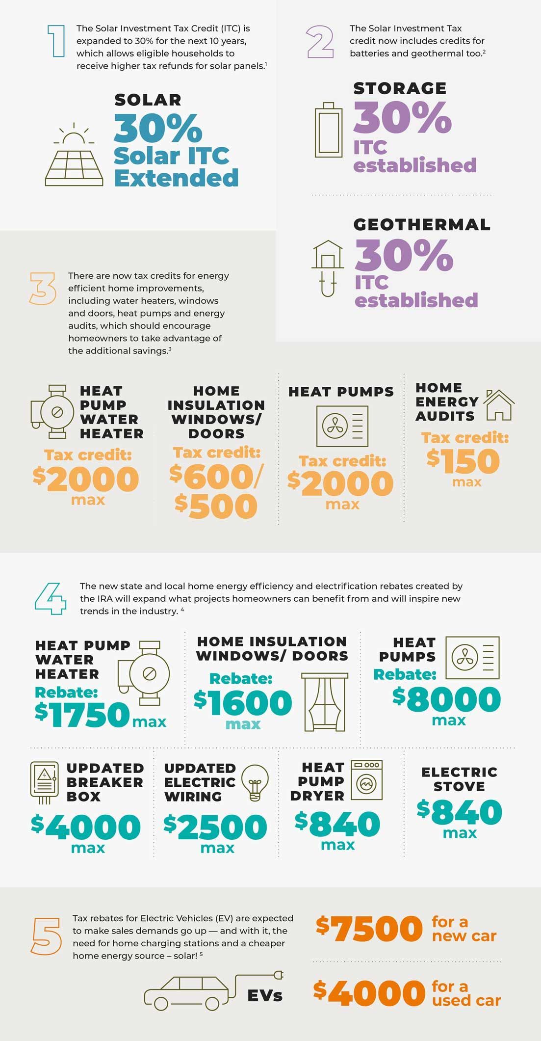 Solar Energy - Lansing, NY - ASI Renovations