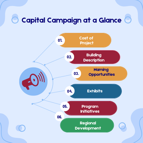capital campaign highlights