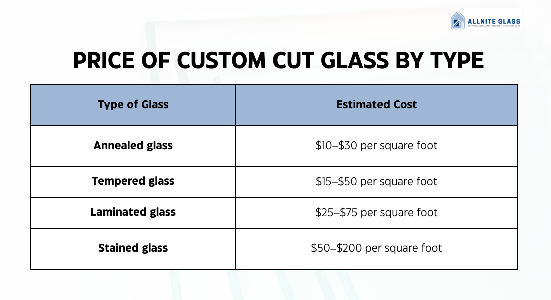 How much custom cut grass