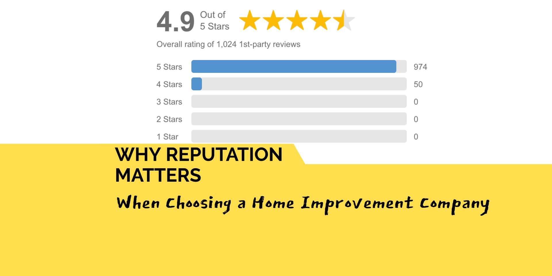 Reputation review: 4.9 stars, chart with ratings,