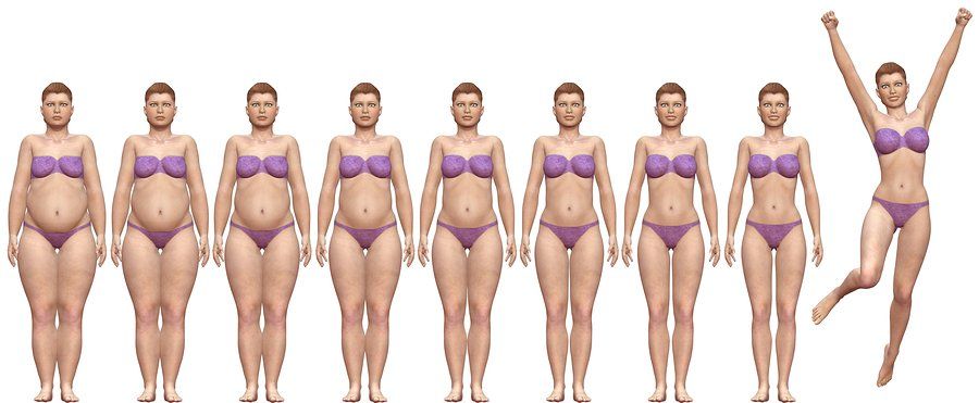 progress weight loss chart