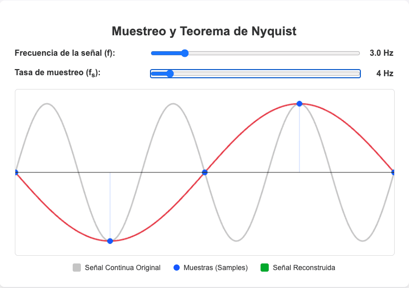 Visuaizador de Aliasing