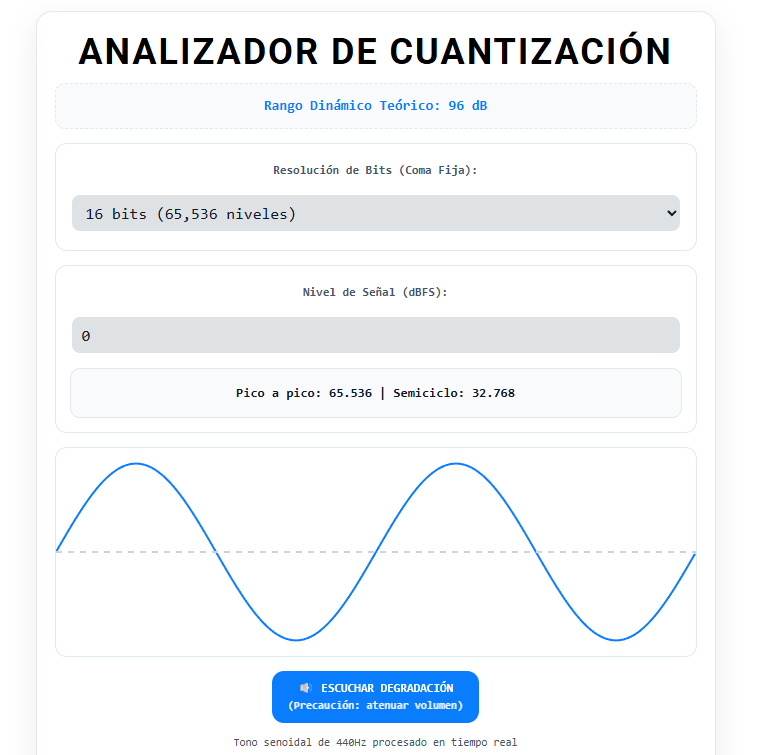 Analizador de Cuantización y Rango Dinámico