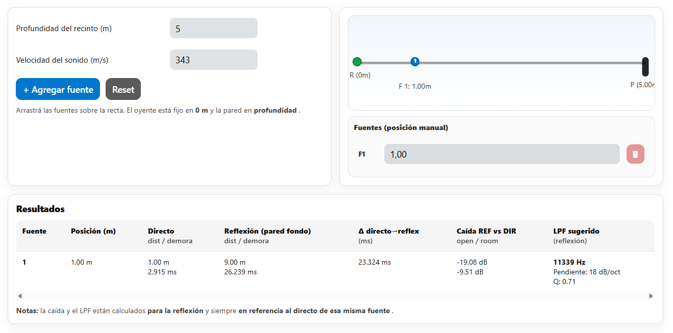 Distancia, Reflexión y Atenuación