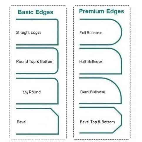 Granite types of Edges