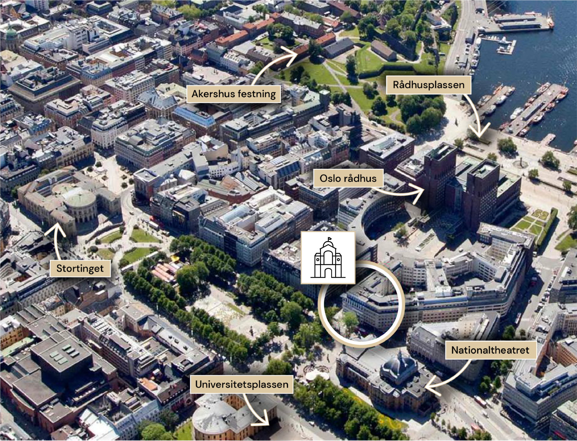 Flyfoto av Høyres Hus med oversikt over plassering til Stortinget, Oslo rådhus, Nationaltheatret, Akershus festning og Universitetsplassen