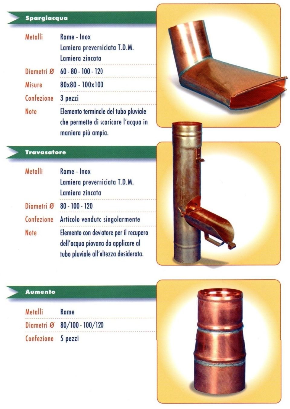 Spargiacqua - Travasatore - Aumento