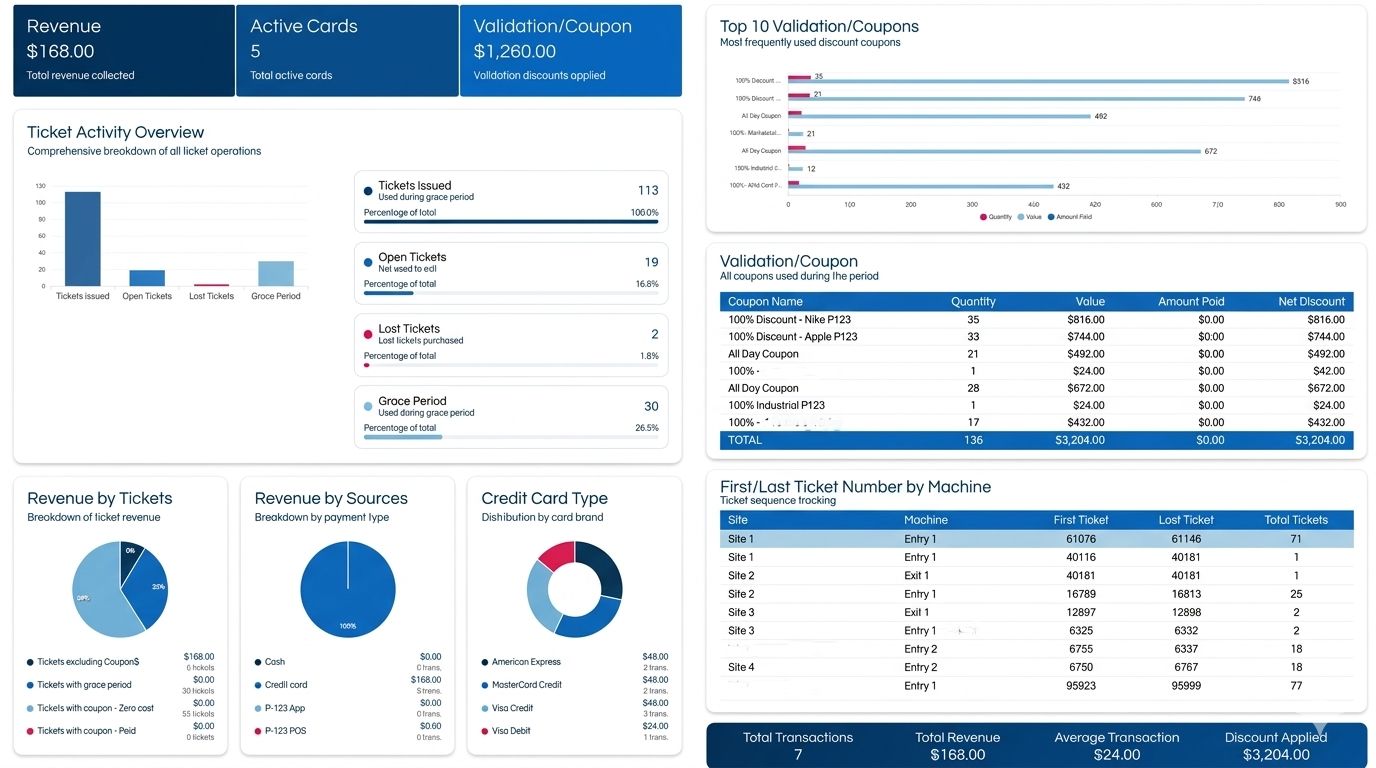Parking BOXX - CloudEASE Parking Management Software - Analytics Dashboards