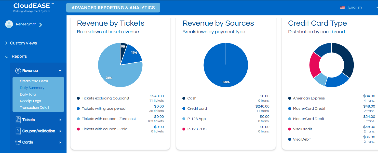 Parking BOXX - CloudEASE Parking Management Software - Analytics Dashboards