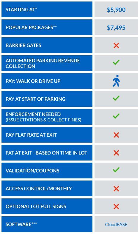 Smart Parking Meter pricing and options.