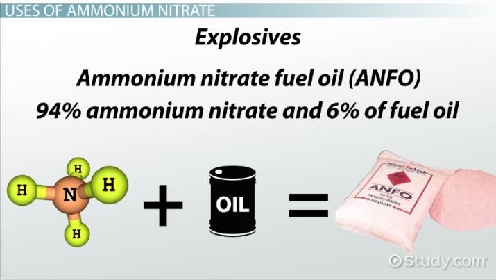 Ammonium nitrate fuel oil ANFO
