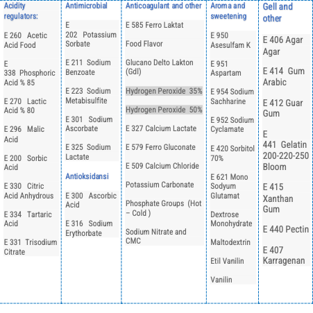 Decachem Additives