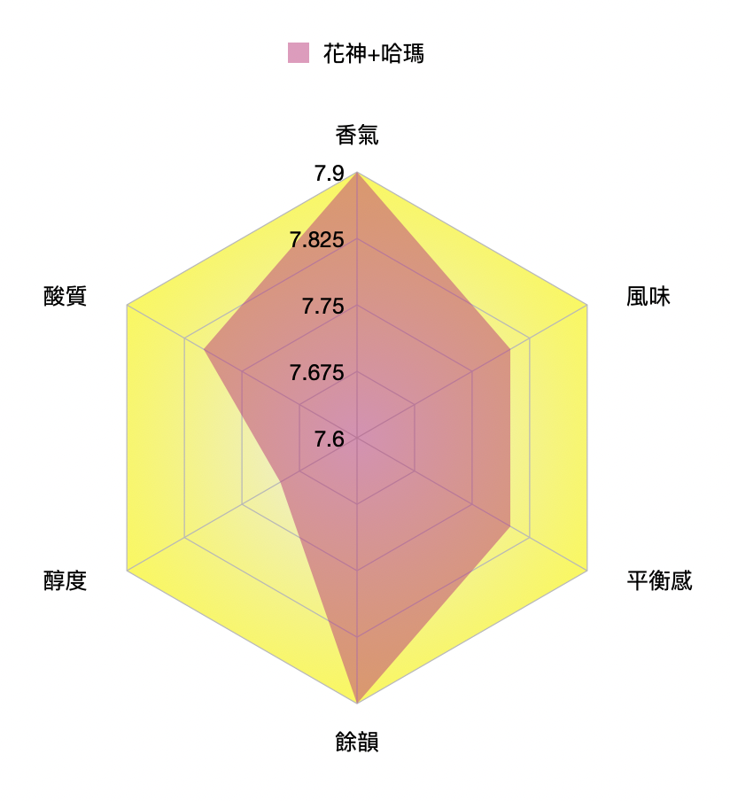 花系列~Elves精靈花/磅