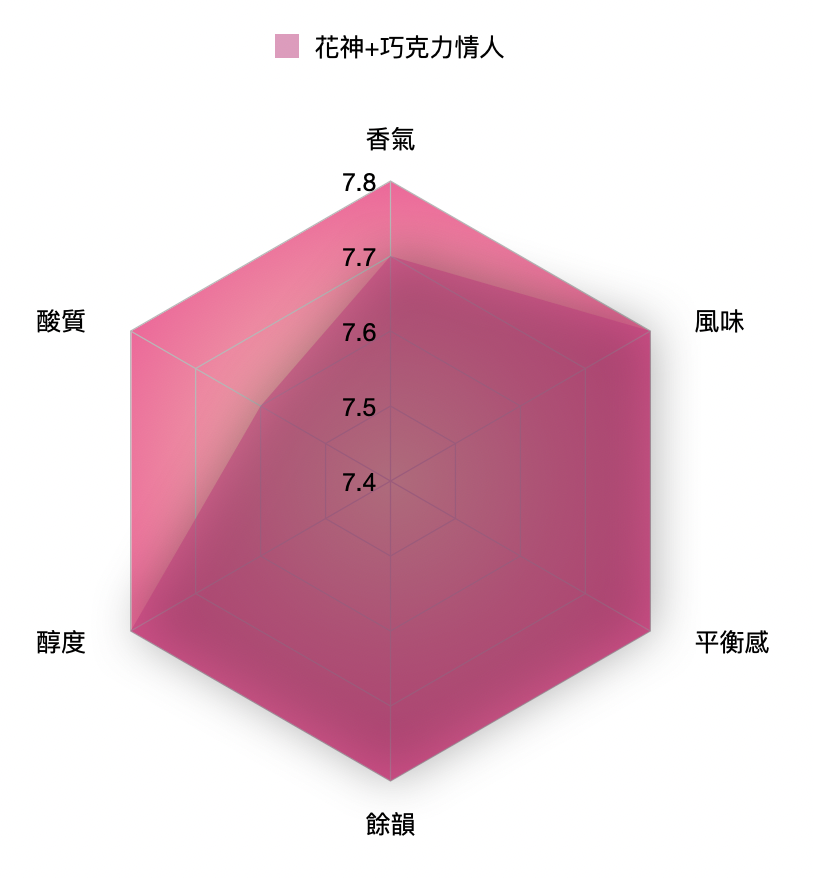 花系列~Persian Lover 波斯情人/磅