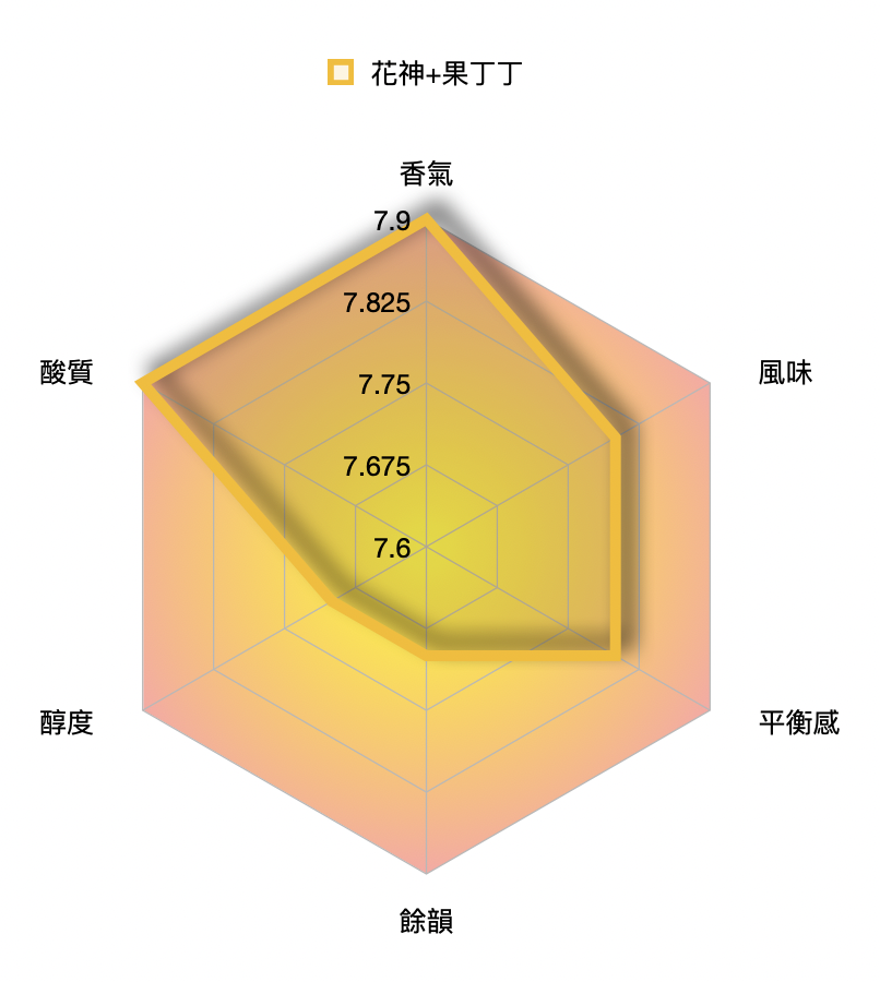 花系列~Stylish 時尚情人/磅
