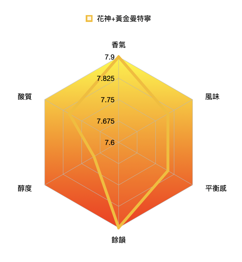 花系列~Jesssmine夜來香 /磅