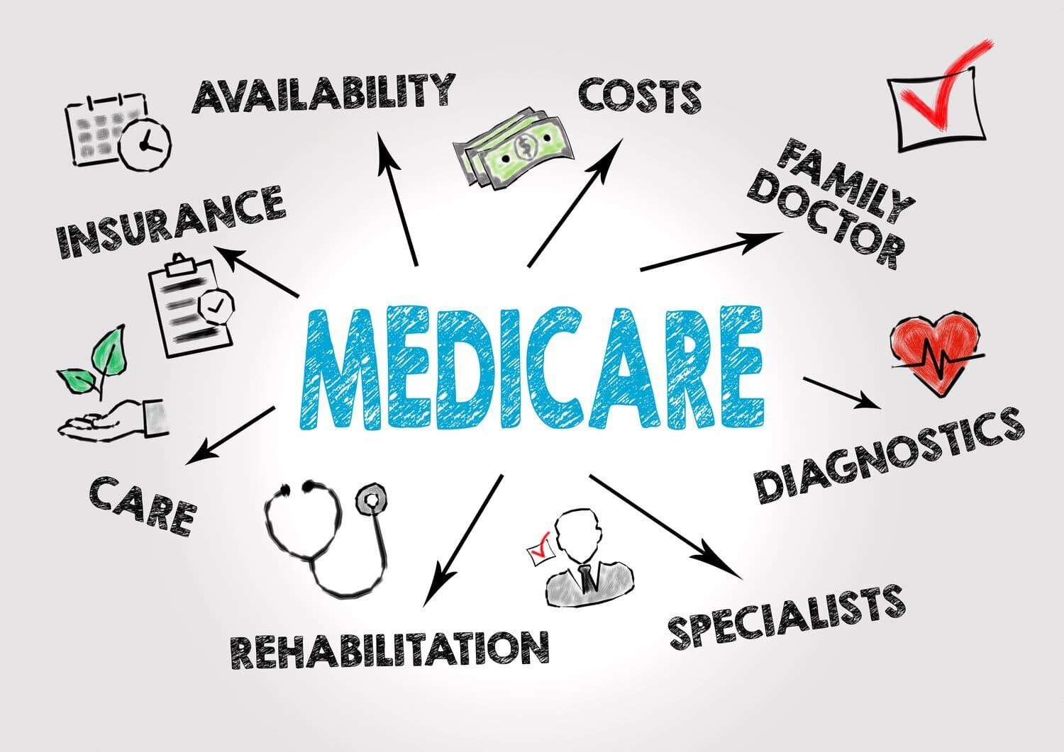 understanding-medicare-and-dentistry