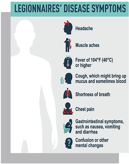 A poster showing the symptoms of legionnaires ' disease