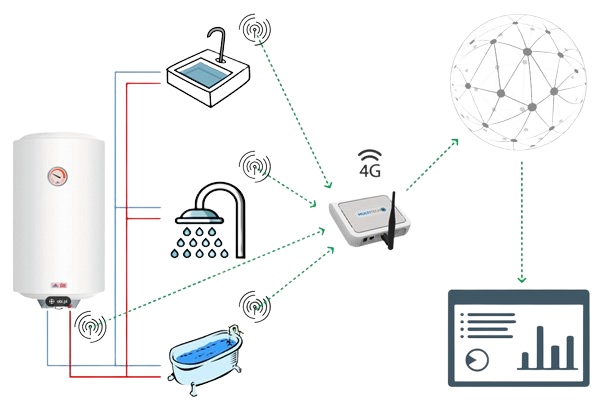 A diagram of a bathroom with a shower and a bathtub