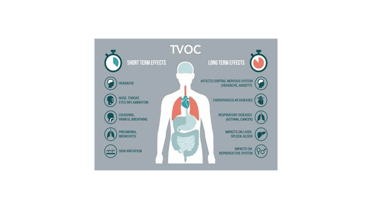 What are VOCs