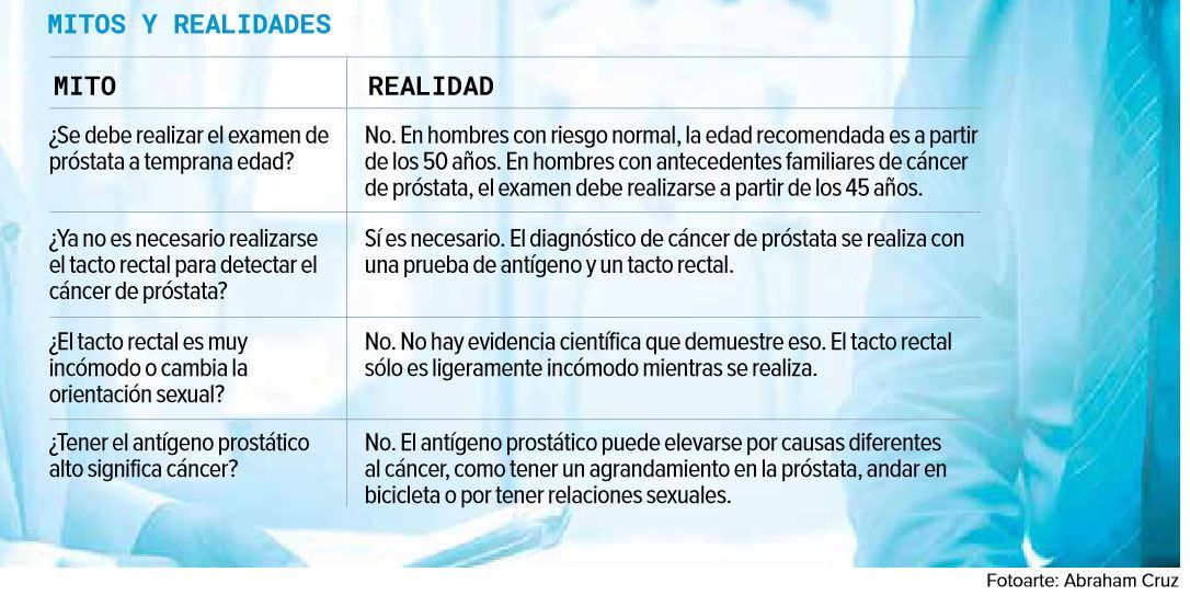 Mitos y Realidades Tacto Rectal