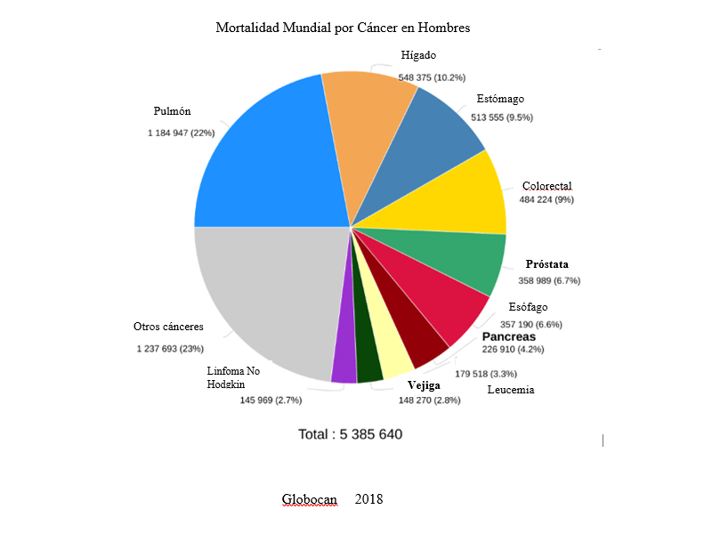 estadísticas de cáncer de próstata 2023