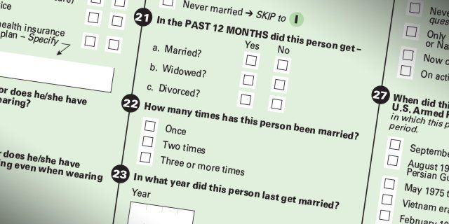 Report on who is getting married and who is getting divorced in America.