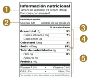 etiquetas alimentos