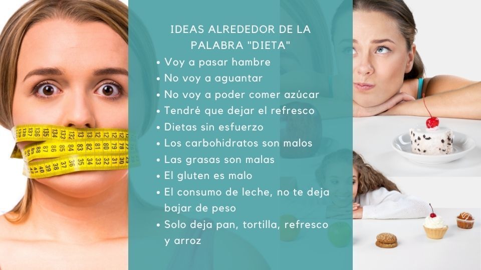 ideas alrededor de la palabra dieta