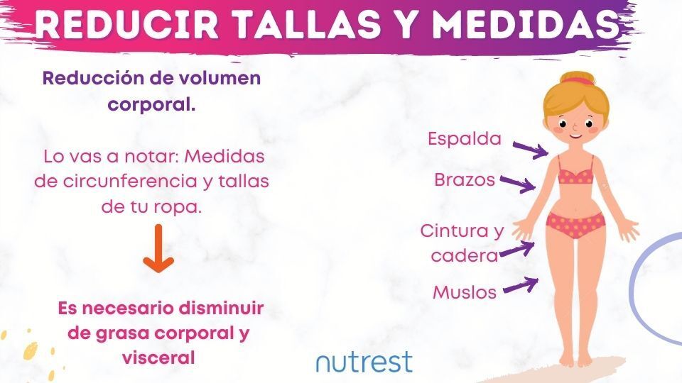 ¿Qué pasa cuándo reduces tallas y medidas?