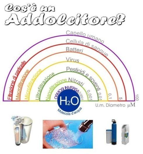 Brochure informativa sui vantaggi degli addolcitori d'acqua