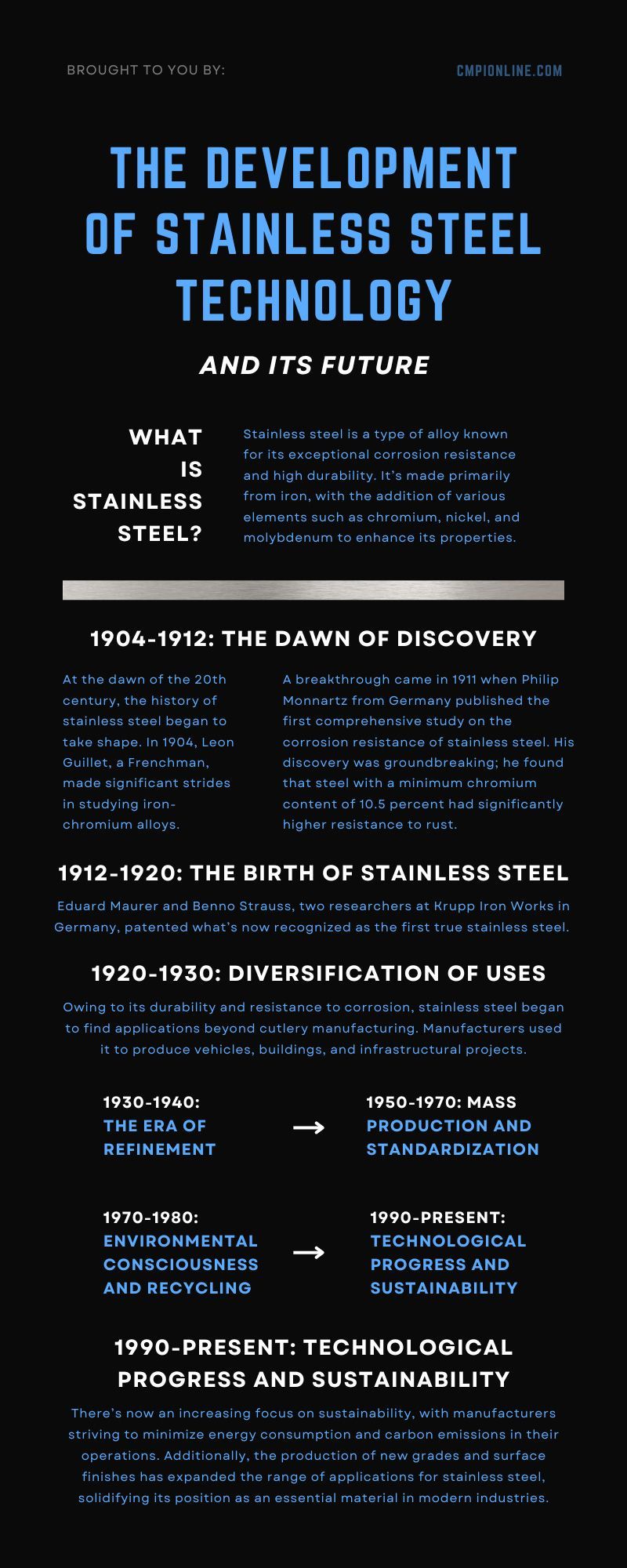 The Development of Stainless Steel Technology and Its Future