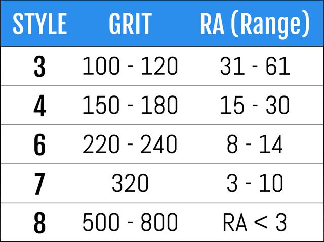 Stainless Steel Polishing | Polished Stainless Steel Plates