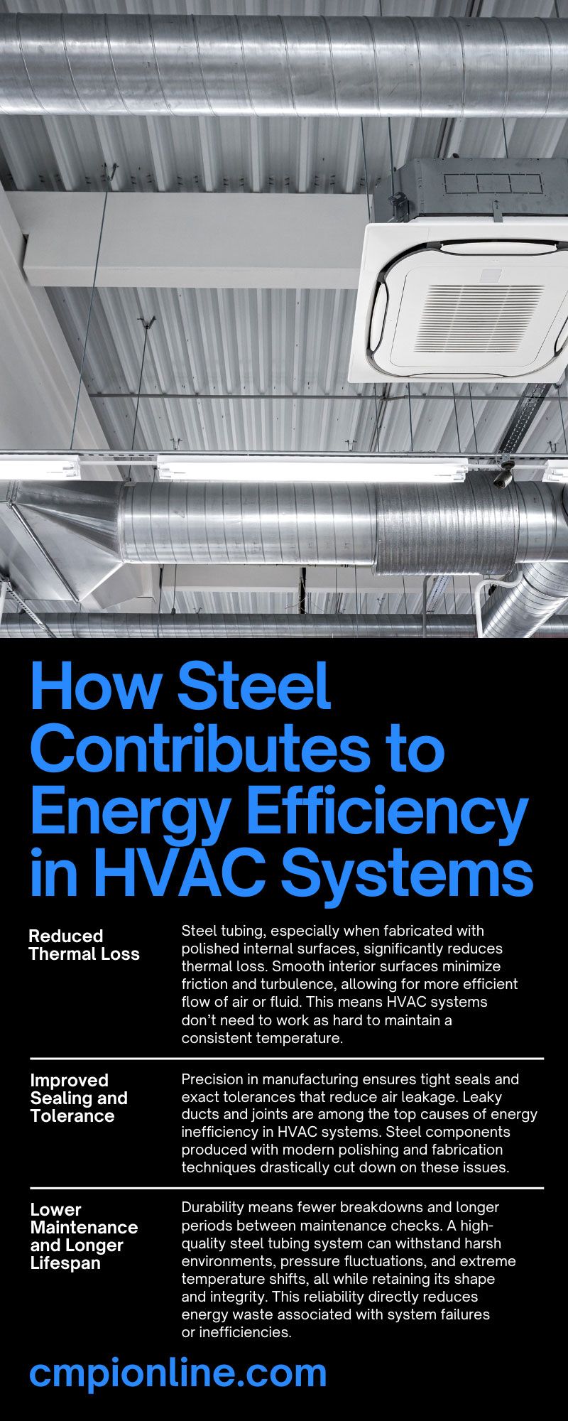 How Steel Contributes to Energy Efficiency in HVAC Systems