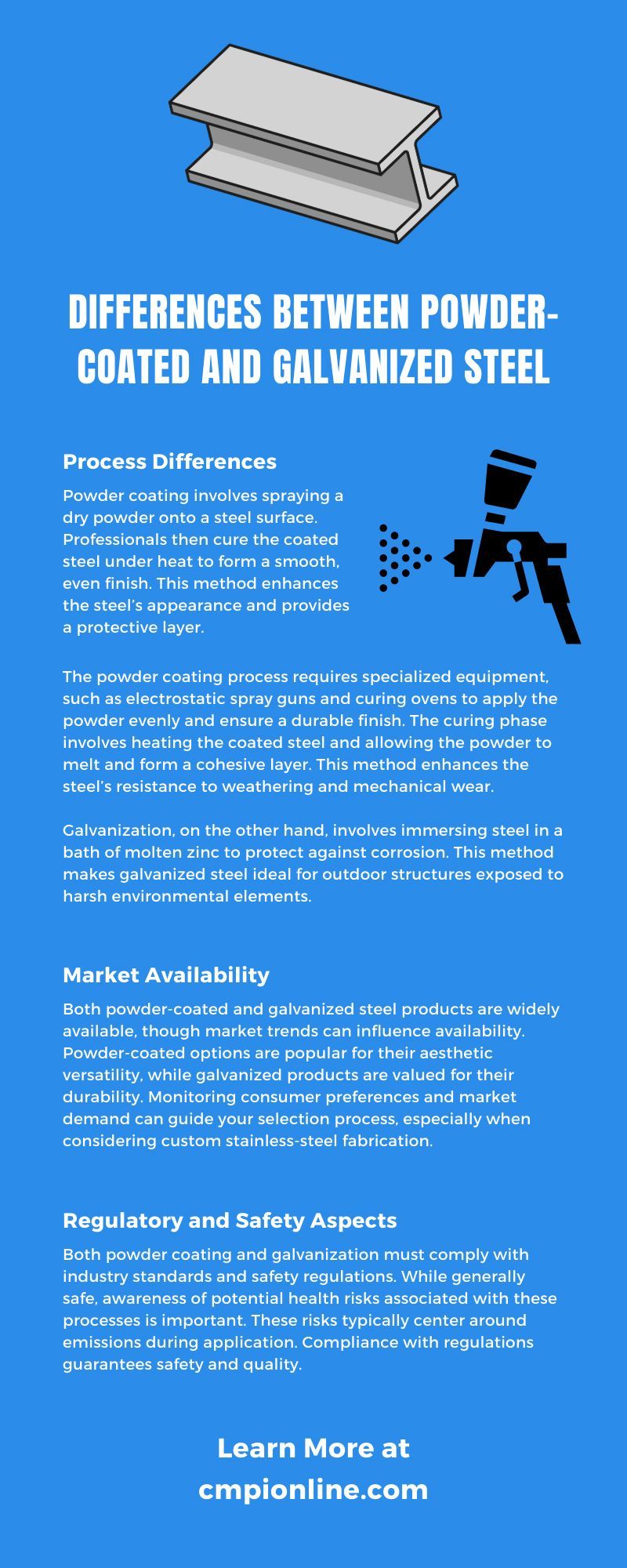 Differences Between Powder-Coated and Galvanized Steel