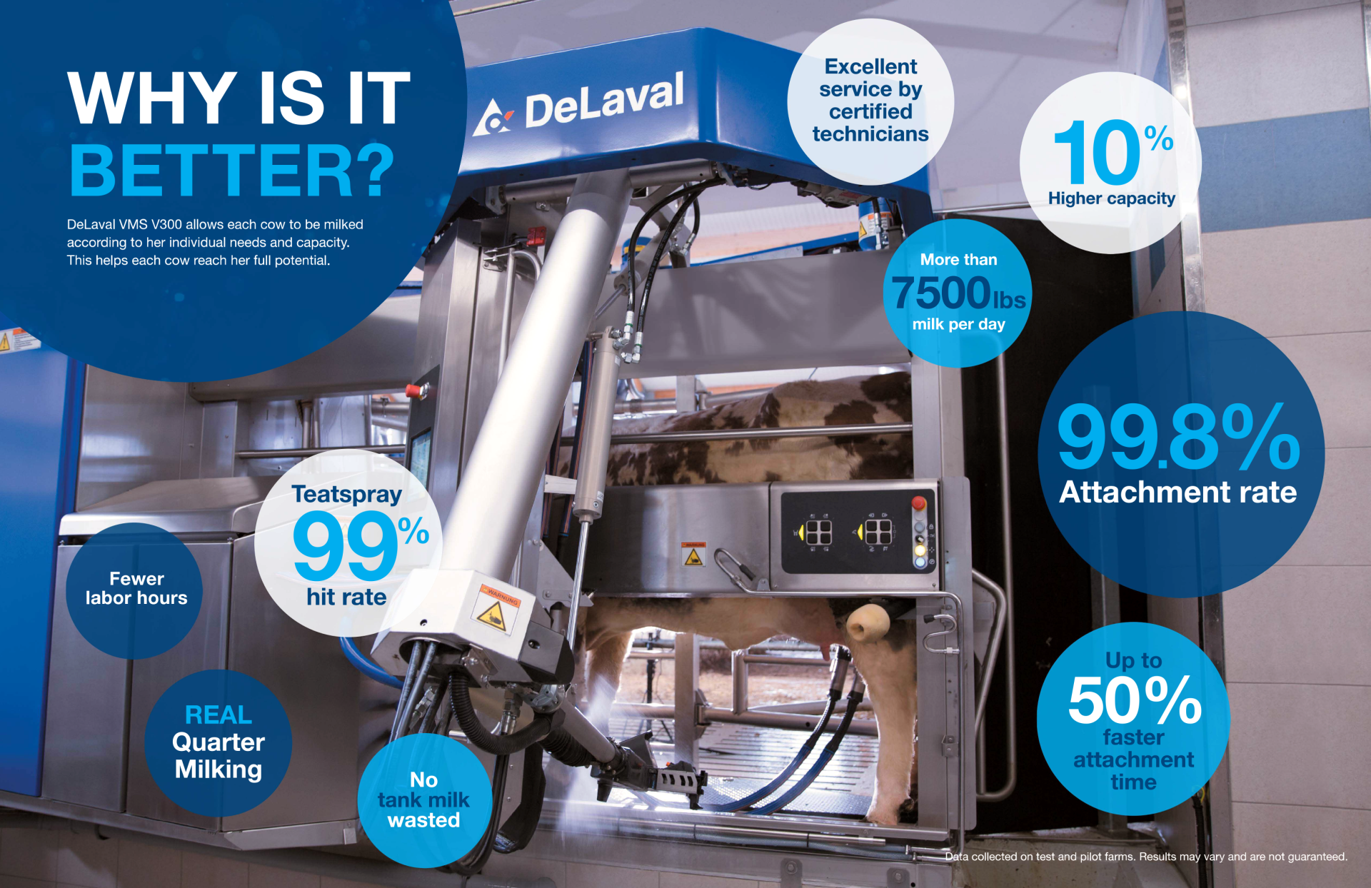 DeLaval VMS Robotics - JBZ Dairy Advantage