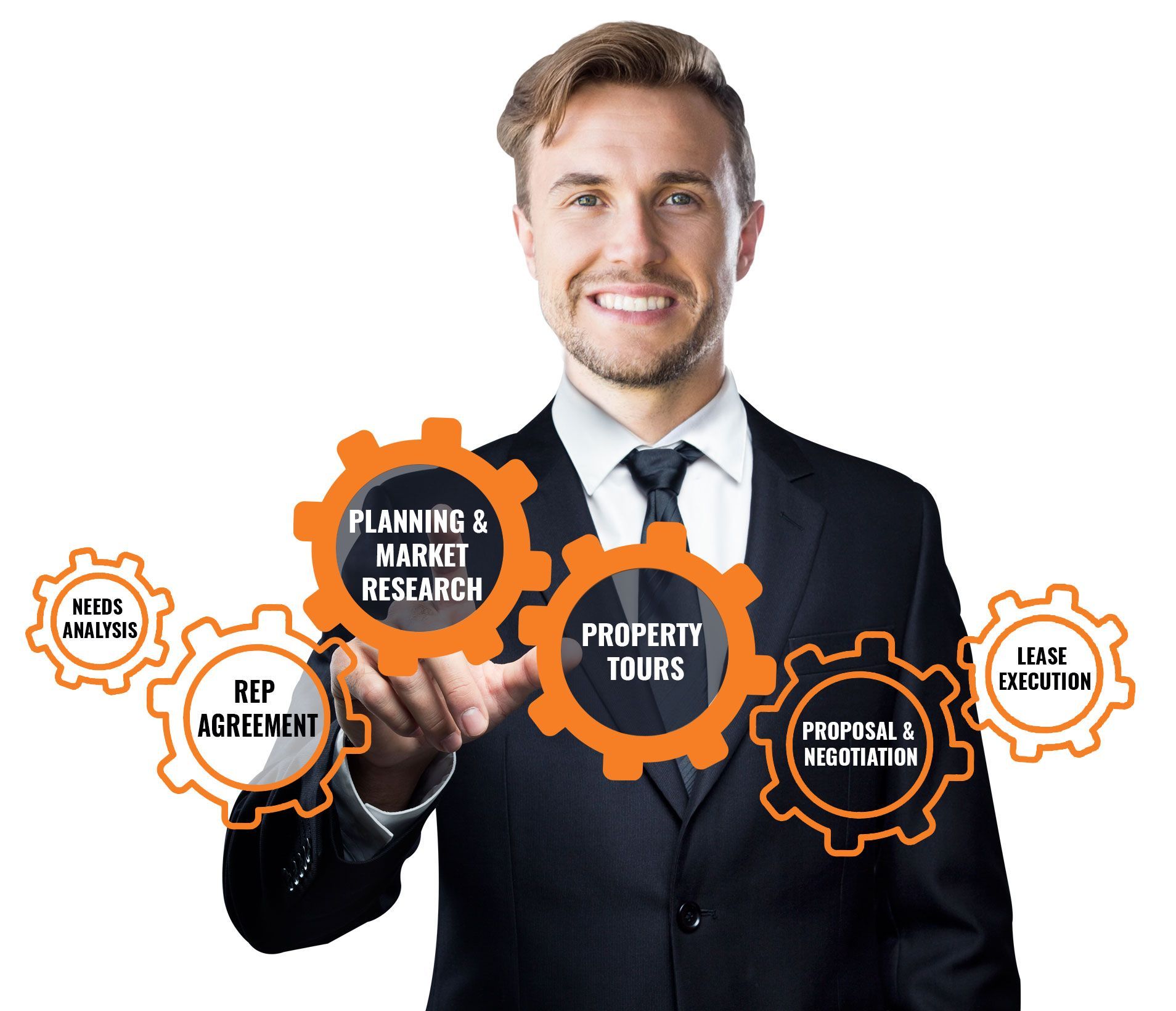 a man in a suit and tie points to a gear that says planning & market research