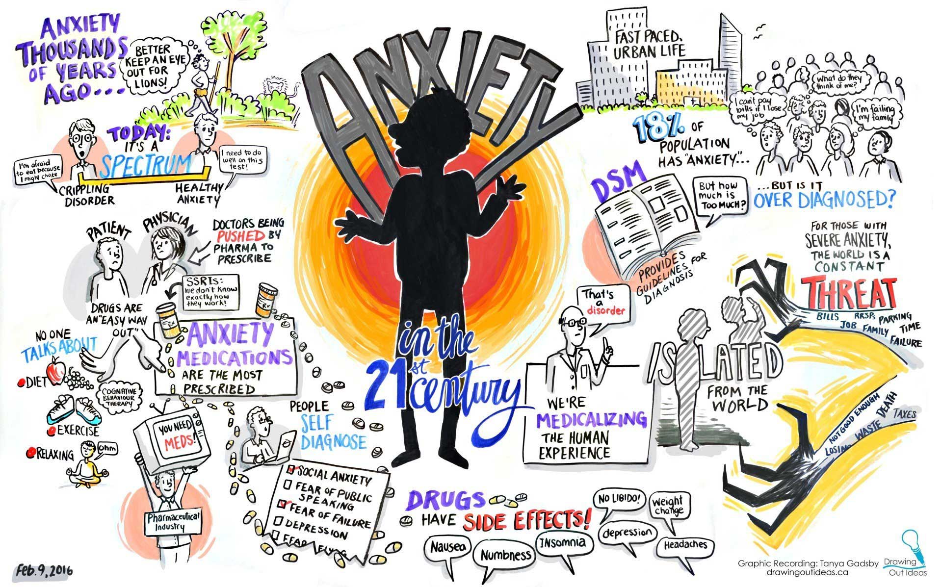 Anxiety in The 21st Century Graphic - Metro Neuro Health