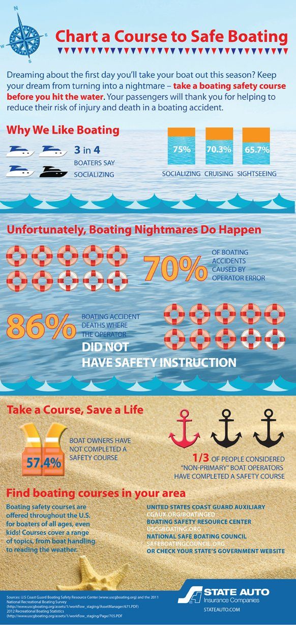 Boating safety infographic