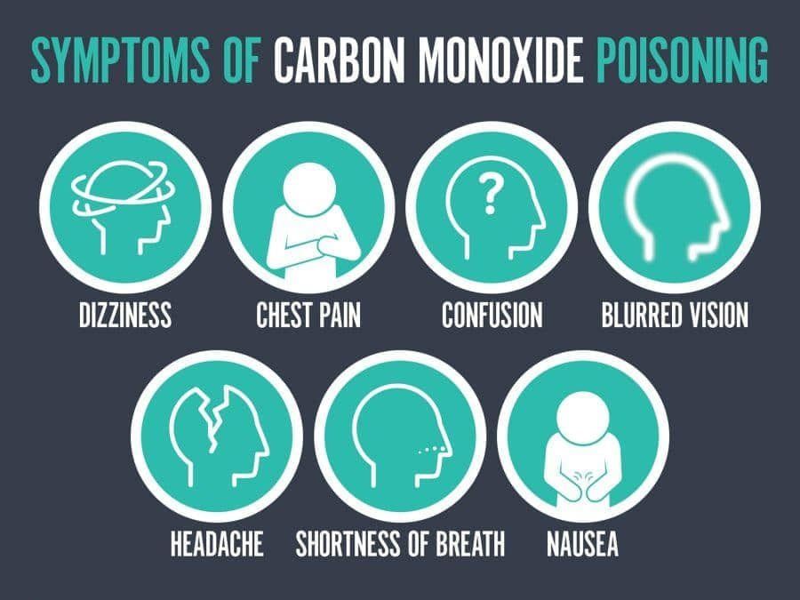 carbon monoxide poisoning chart