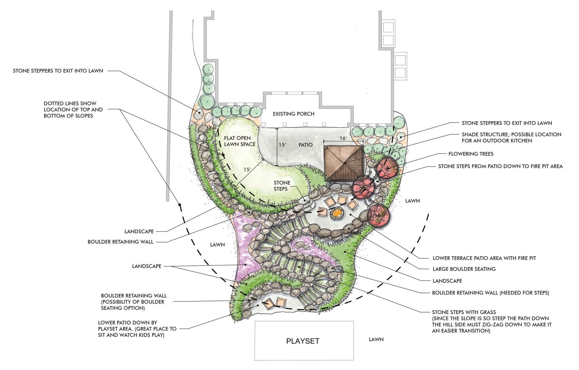 residential landscape architecture concepts in franklin, tn