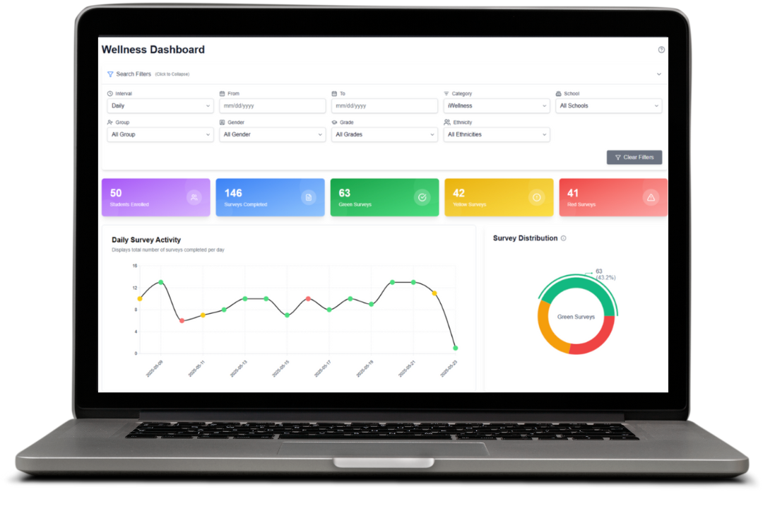 A laptop computer with a graph on the screen.