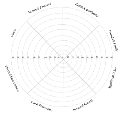 A circle with the words money and finances on it A circle with the words money and finances on it