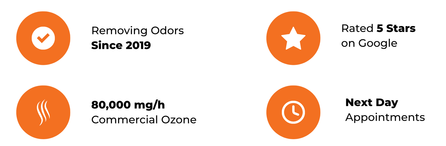Four orange icons representing business credentials: odor removal since 2019, 5-star rating, 80,000 mg/h ozone, and next day.