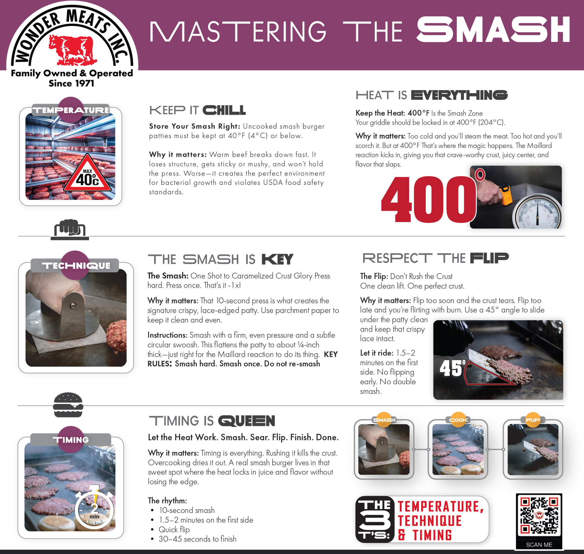 Wonder Meats Inc. infographic: guide to smashing burgers. Includes instructions on keeping meat cold, heat, smashing technique, and timing.