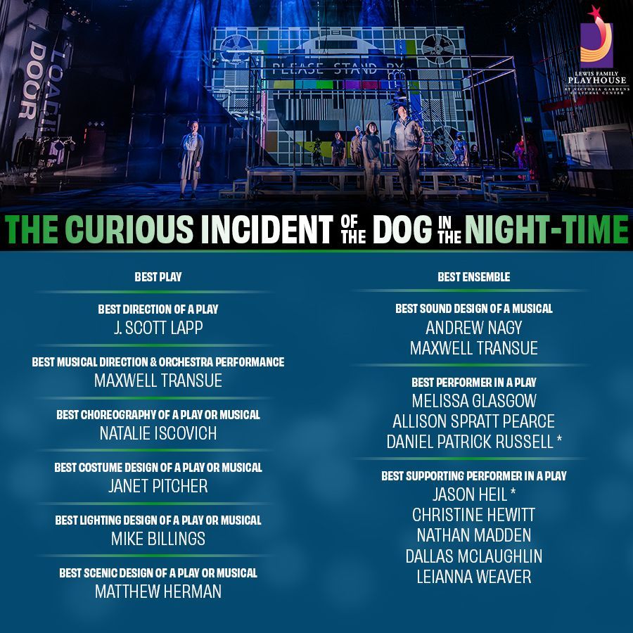 Poster of nominees for the production on a blue background.