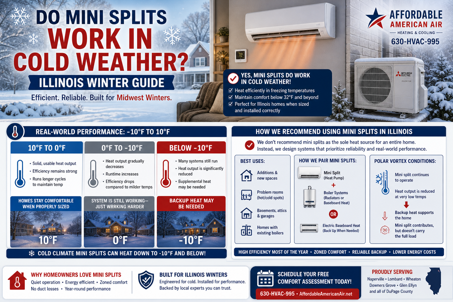 Do Mini Splits Work in Cold Weather? (Illinois Winter Guide for DuPage ...