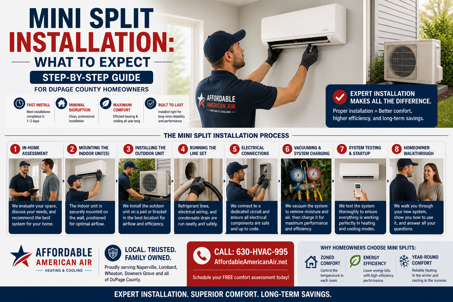 Mini Split Installation: What to Expect (Step-by-Step Guide for DuPage ...