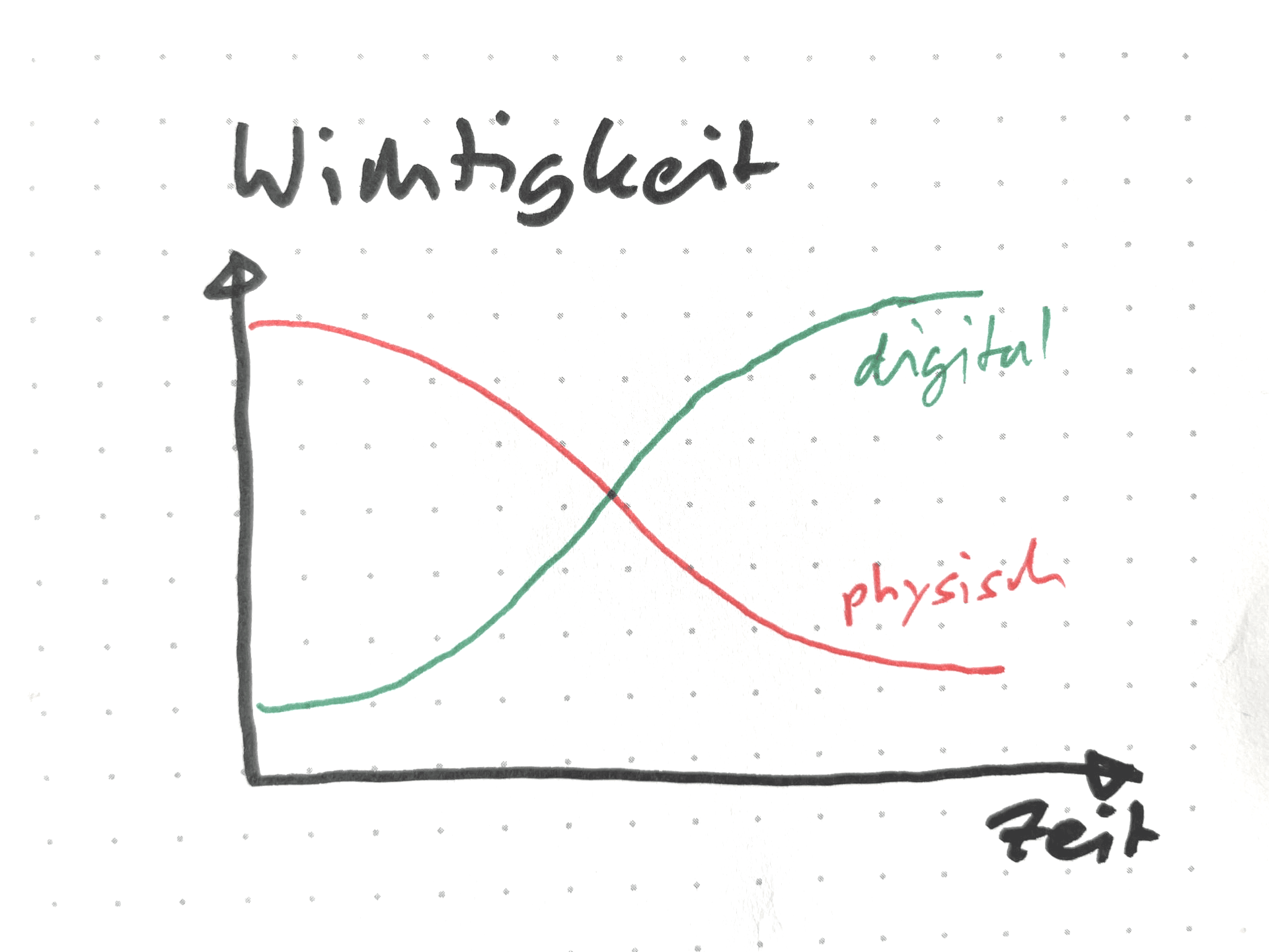 Die Bedeutung von Softwareprodukten nimmt zu