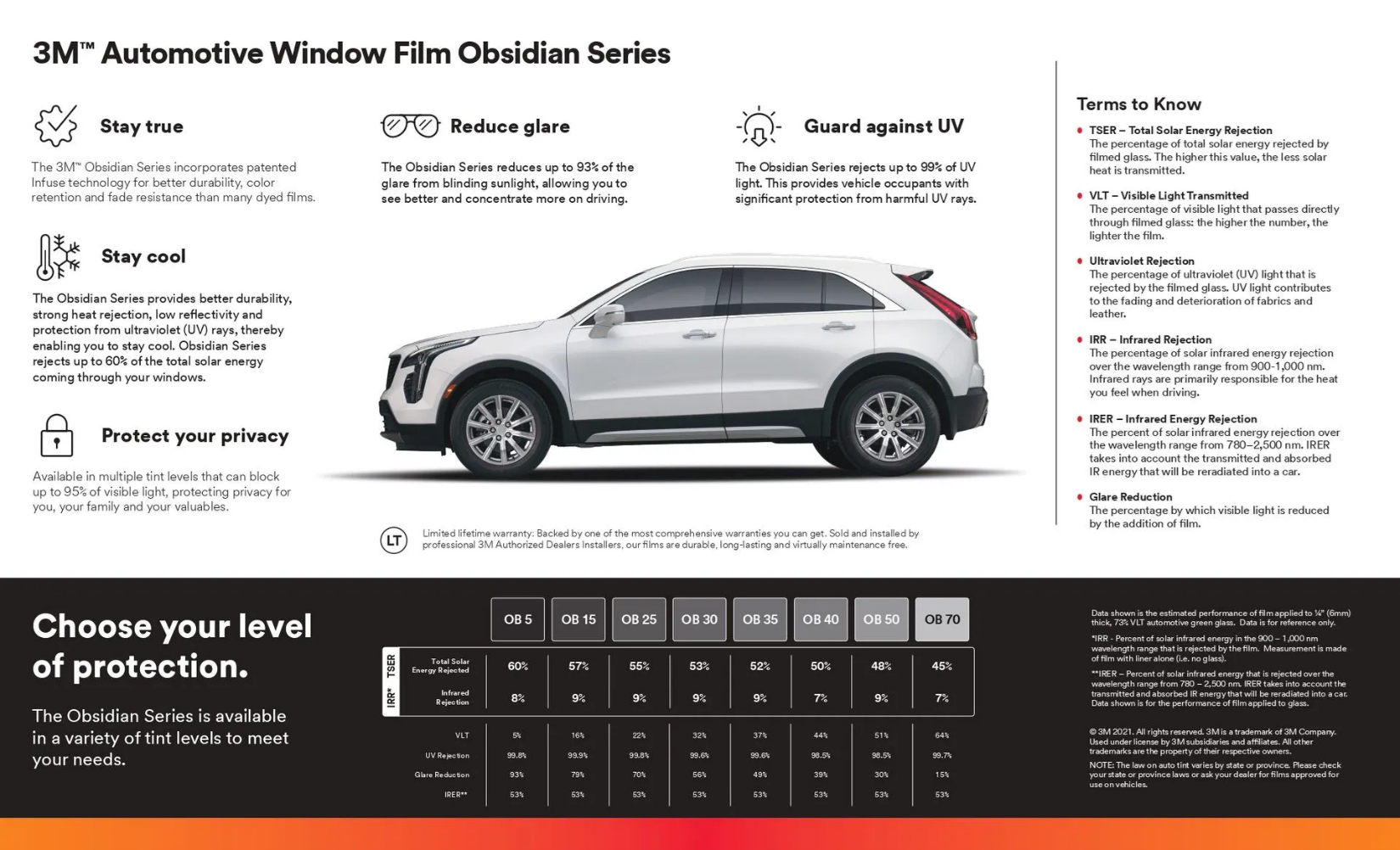 Protection Level — Riverside, CA — Freeway Tint